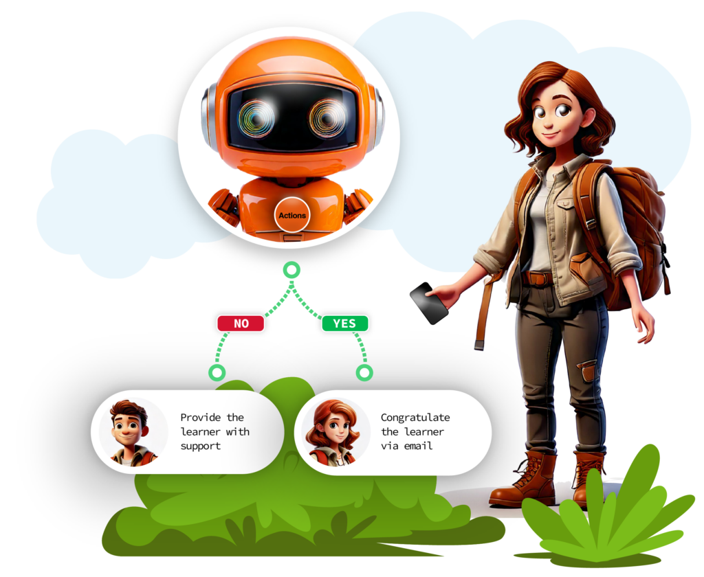Actions for Learning agent deciding whether to give the learner support or congratulate the learner via email.