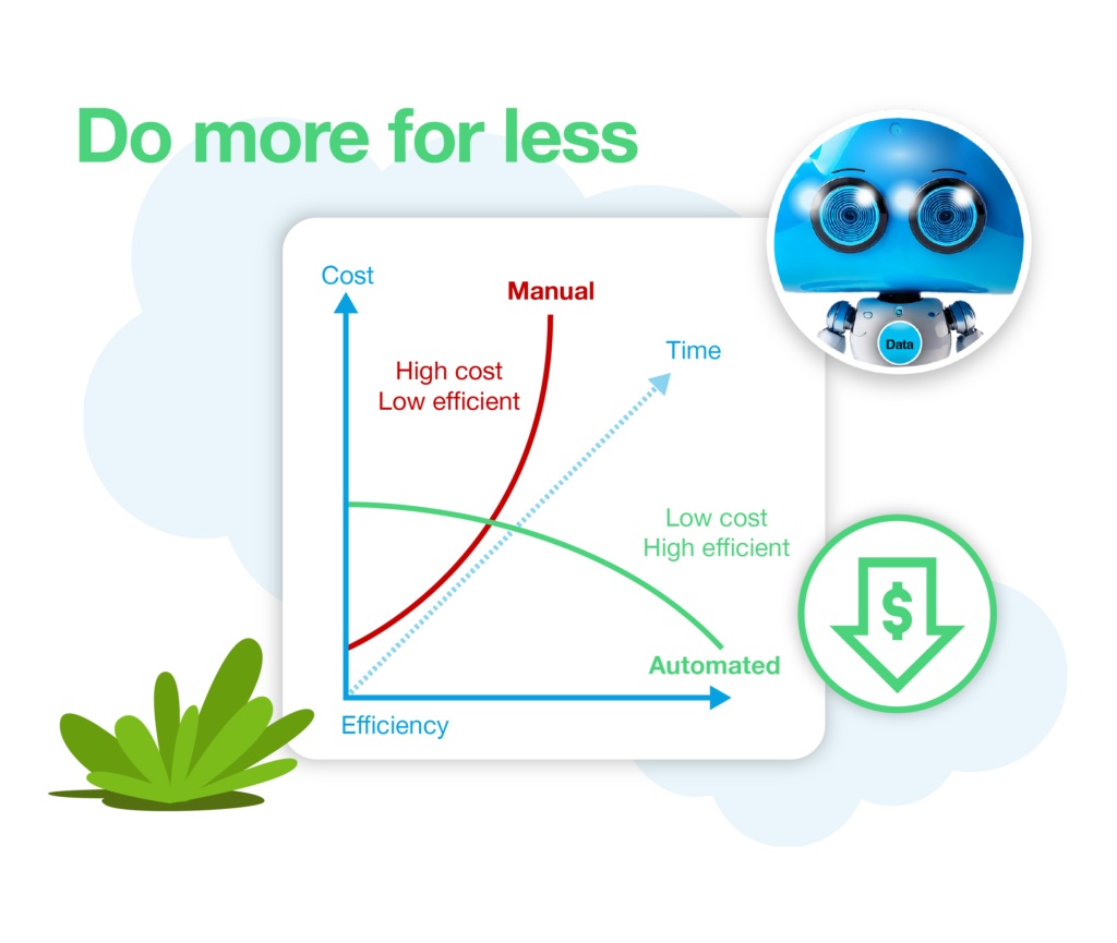 Graph showing cost reduction and increased efficiency through unified data management and streamlined operations.