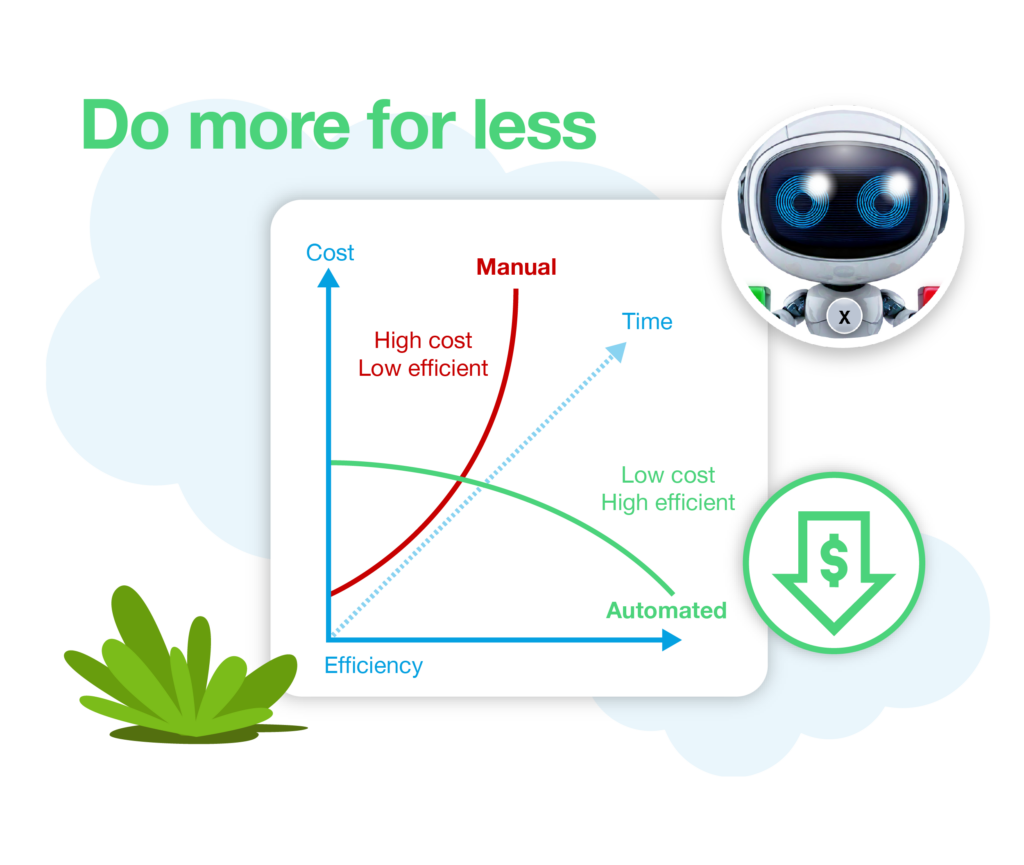 Graph illustrating cost savings and reduced complexity with no-code xAPI statements and streamlined onboarding using Experience for Learning.